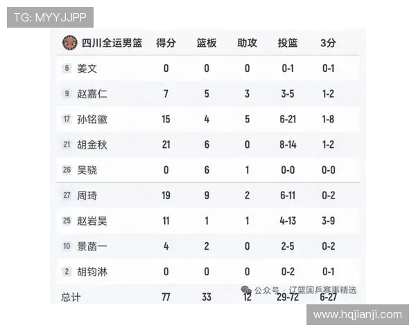 成都篮球队在邀请赛中以89分稳居积分榜首位引发关注