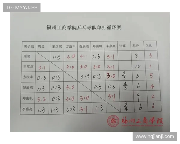 赛后分析:上海乒乓球队与广州乒乓球队技术对比与战术探讨 赛后分析:上海乒乓球队与广州乒乓球队技术对比与战术探讨