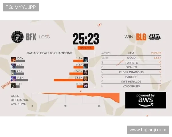 英雄联盟热议BLG战术选择引发争议与讨论的背后原因分析 英雄联盟热议BLG战术选择引发争议与讨论的背后原因分析