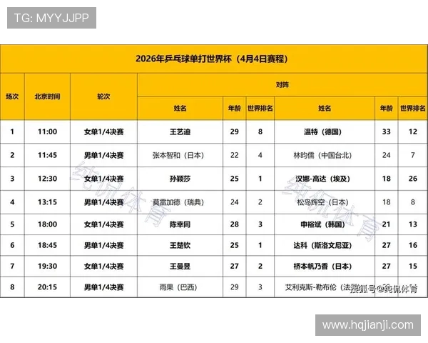 乒乓球意识排行榜揭晓杭州乒乓球队荣登第八位引发关注