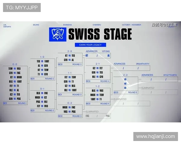 全球总决赛回顾:FPX团队协作的精彩表现与战术分析 全球总决赛回顾:FPX团队协作的精彩表现与战术分析